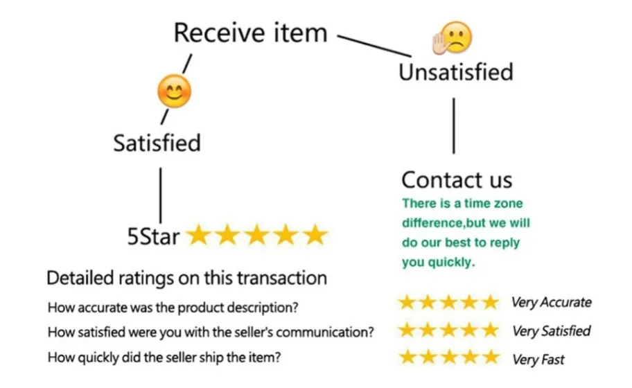feedback