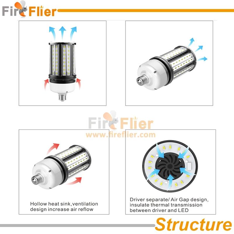 IP64 LED corn light structure