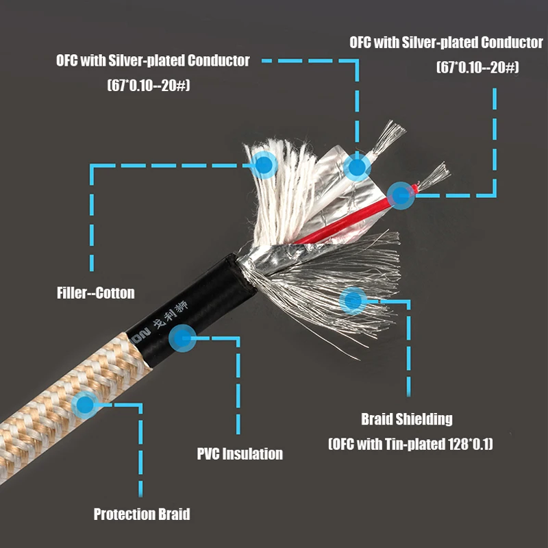 HiFi Nordost Odin Top rated Silver Plated shield Diy AMP Audio Speaker Signal Headphone Cable