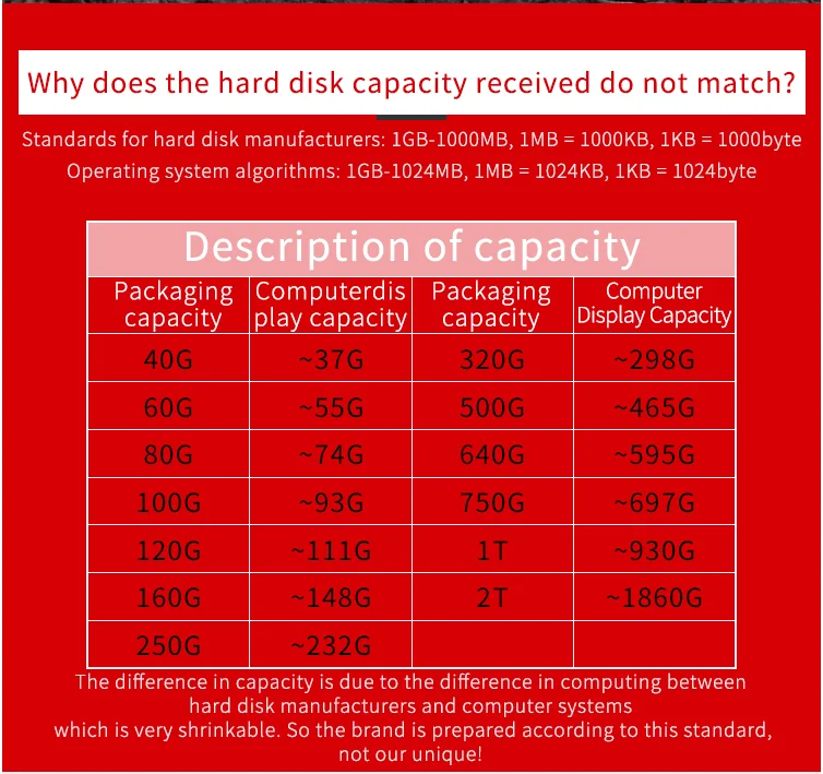 Кесу внешний жесткий диск HDD USB2.0 60g 160 г 250 г 320 г 500 г 750 г 1 ТБ 2 ТБ HDD хранения для ПК Mac планшет ТВ box жесткий диск