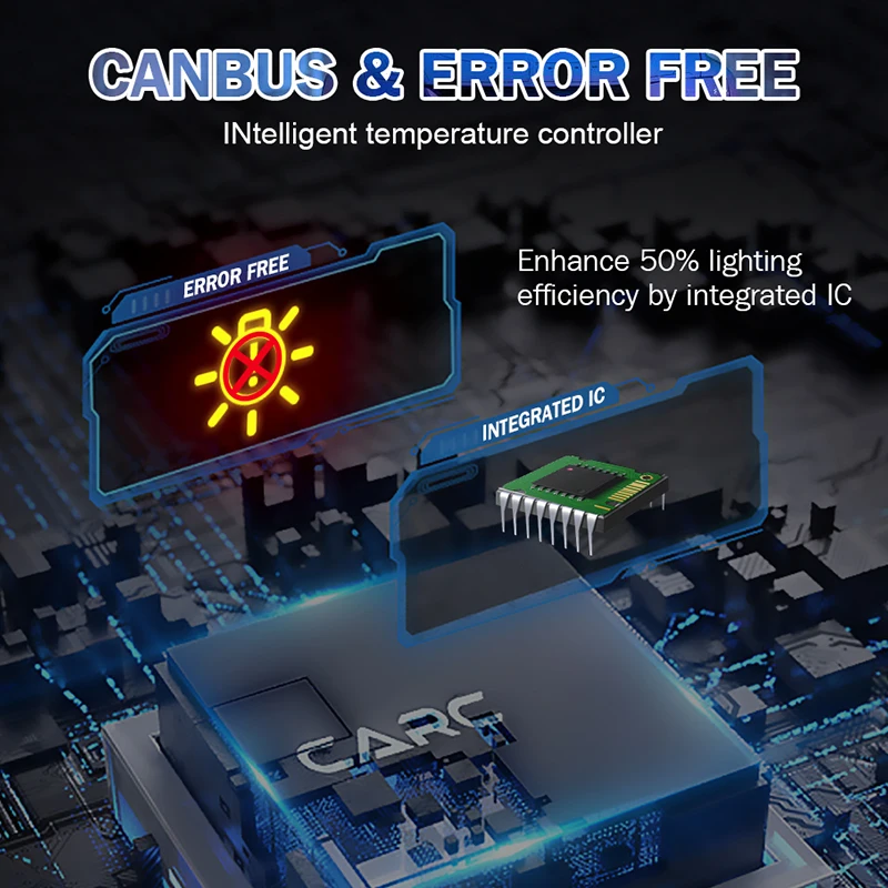 Светодиодные фары HLXG h4 14000LM 12V led Canbus luces LED H8 H9 H11 9005 HB3 9006 HB4 H7 светодиодные лампы для