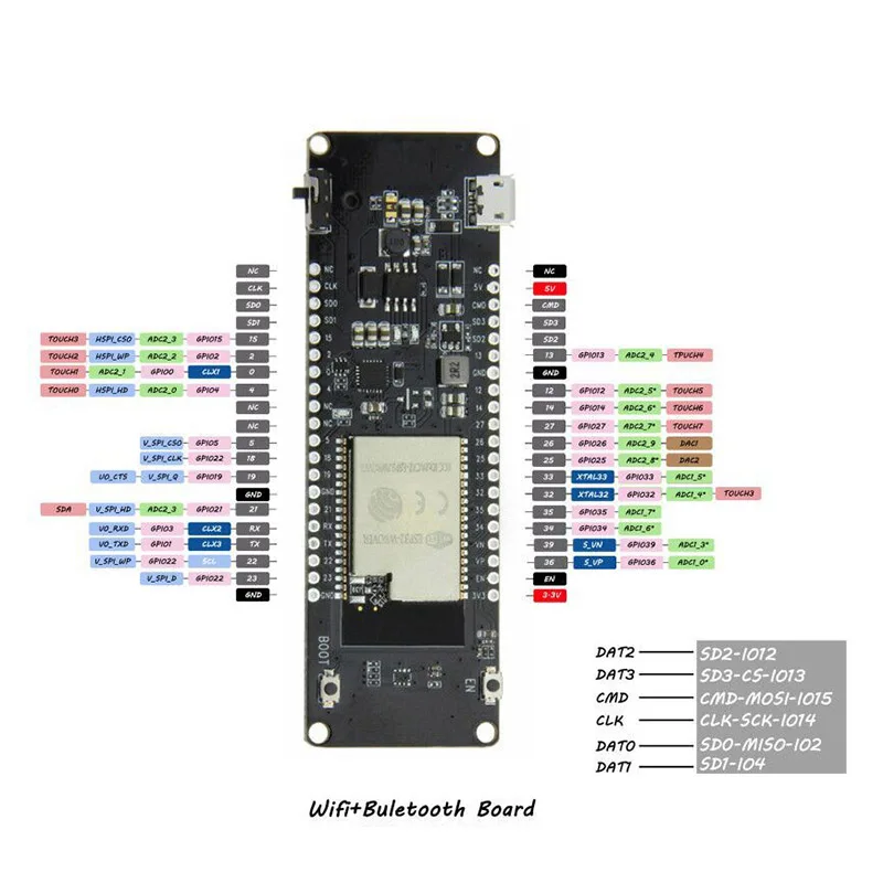 TTGO T-8 Мбайт PSRAM ESP32-WROVER-B Bluetooth модуль беспроводного доступа Wi-Fi макетная плата QJY99