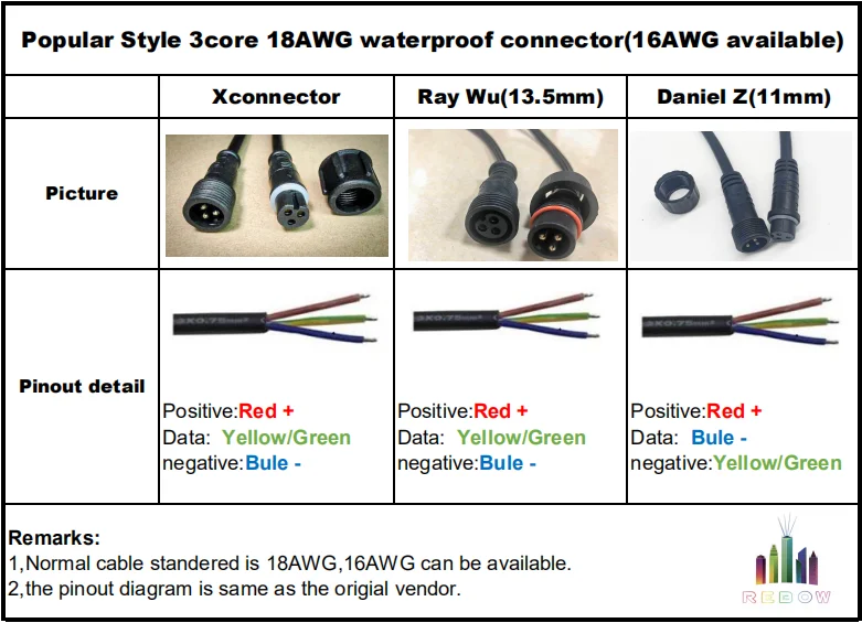 Dc12v 50pcs 50ct Ws2811 Square Led Pixel Rwb Black Wire 18awg With Ray