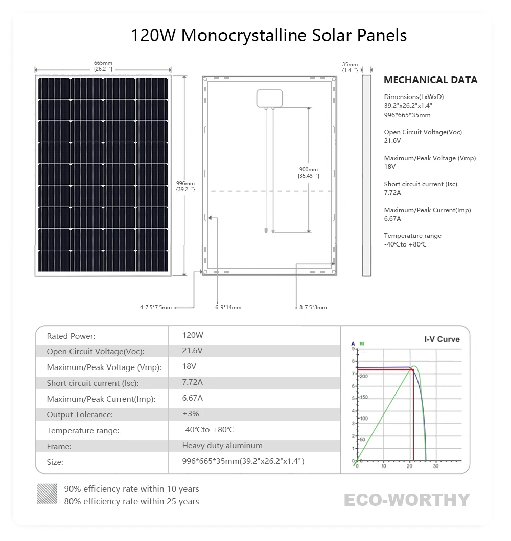 ECO-WORTHY 120 Вт 18В батарей Monocrystaline панели солнечных батарей, и он имеет высокую эффективность подойдет как для повседневной носки, так модуль для RV кемпер прицеп Батарея заряда