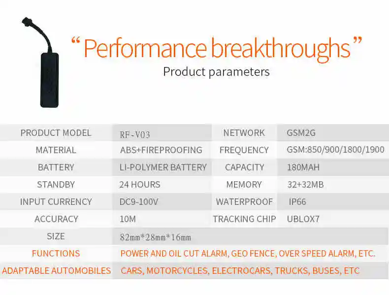 waterproof GPS Tracker 8