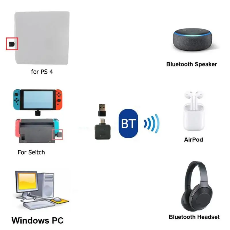 Настольный bluetooth-адаптер USB A для телефона, беспроводной музыкальный аудио передатчик, частотный диапазон отклика 2,402-2,480 ГГц