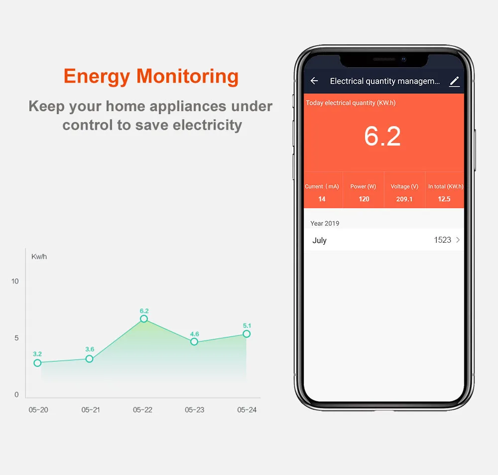 LELLpastel-Multiprise Zigbee, Prise USB Kr, Tuya Smart Life, Minuterie  domestique, 16A, 220V, Allemagne, UE, Extension de prise, Alexa SmartThings  - AliExpress