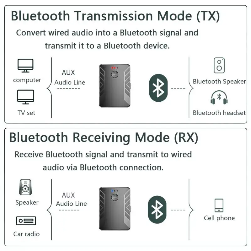 Приемник Bluetooth 5 0 передатчик пара 2 наушников стерео музыка тв пк автомобильное