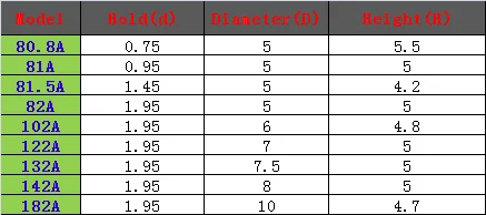100 шт./лот 0 5 Модуль главного вала шестерни пластиковый мотор 80.8A 81A 81.5A 82A 102A 122A 132A