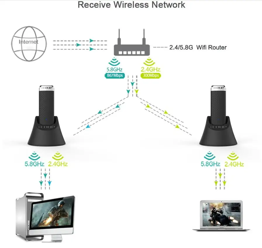 EDUP 802.11AC USB WiFi адаптер 5 ГГц 1200 Мбит/с Wifi сетевой адаптер карта с 1 м удлинительным кабелем на основе USB 3,0 USB Ethernet адаптер