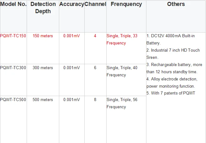 water detector device/fresh result water detector/underground water detector