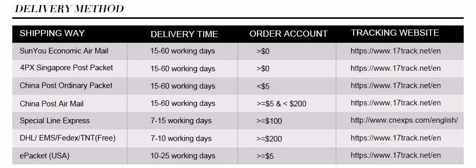 Koko Specials