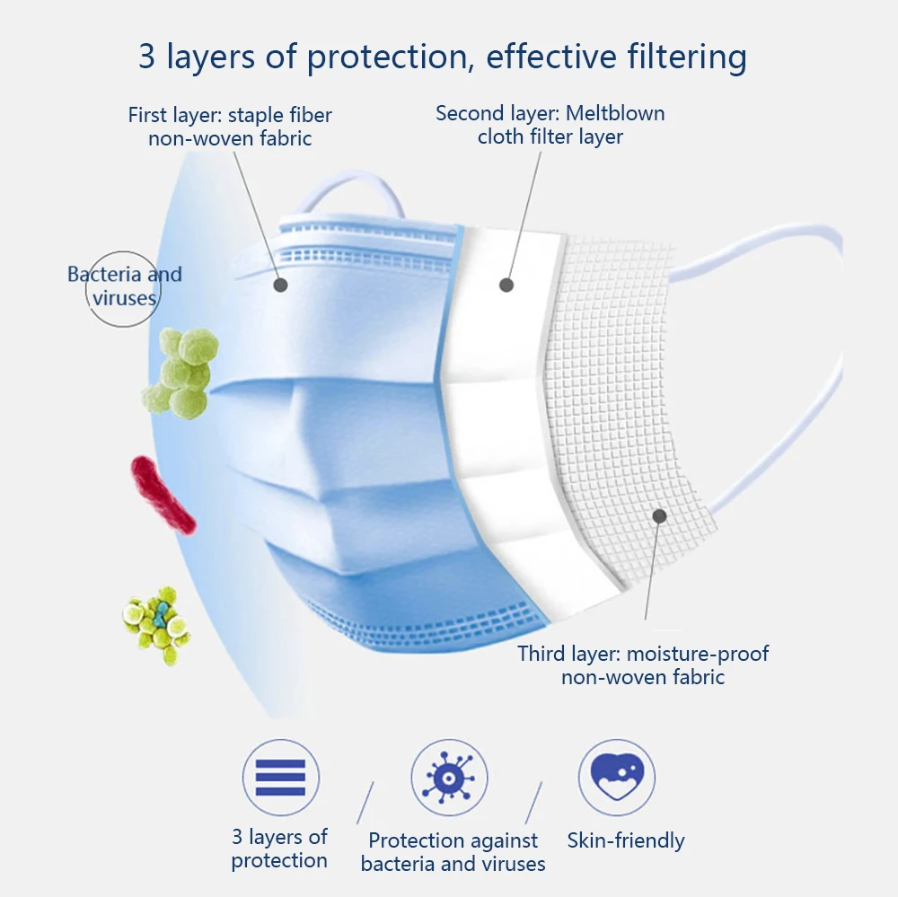 

Protective mask 10pcs Face Mouth Mask Dustproof 3 layers of protection Meltblown cloth 95% efficient filtration Dustproof cloth