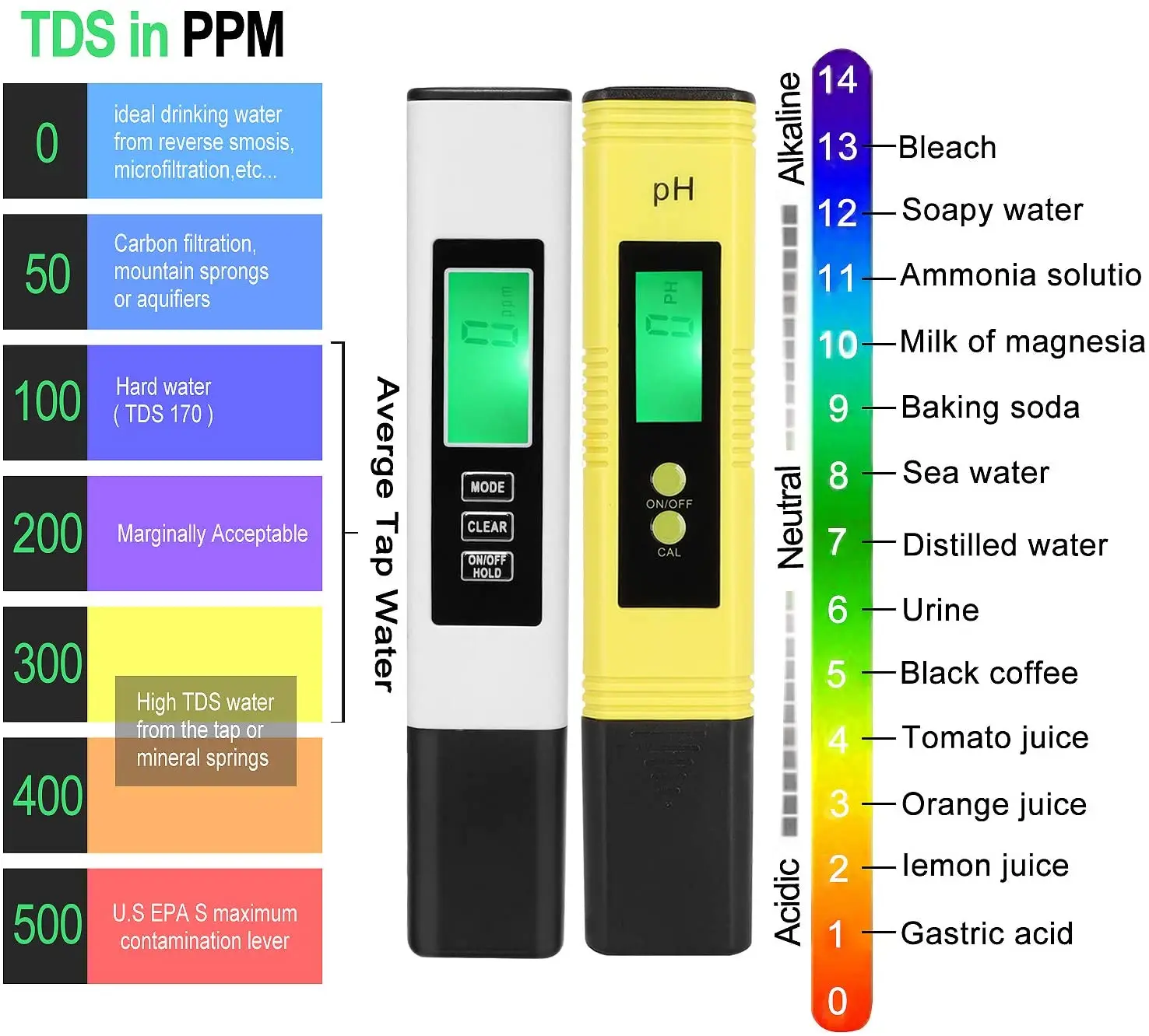 Testeur Qualité Eau 3 En 1 PH/EC/Température - Style Stylo Numérique Portable - Pour Aquarium, Piscine, Jardin