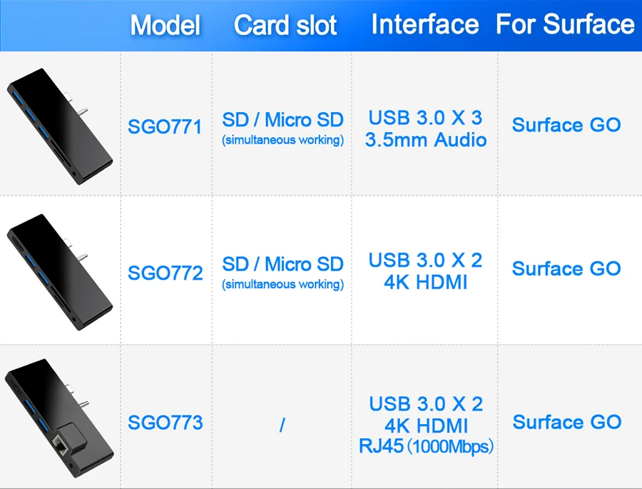 Rocketek usb 3,0 кард-ридер концентратор 4K HDMI 1000 Мбит/с гигабитный Ethernet адаптер SD/TF micro SD 3,5 мм аудио для microsoft Surface GO