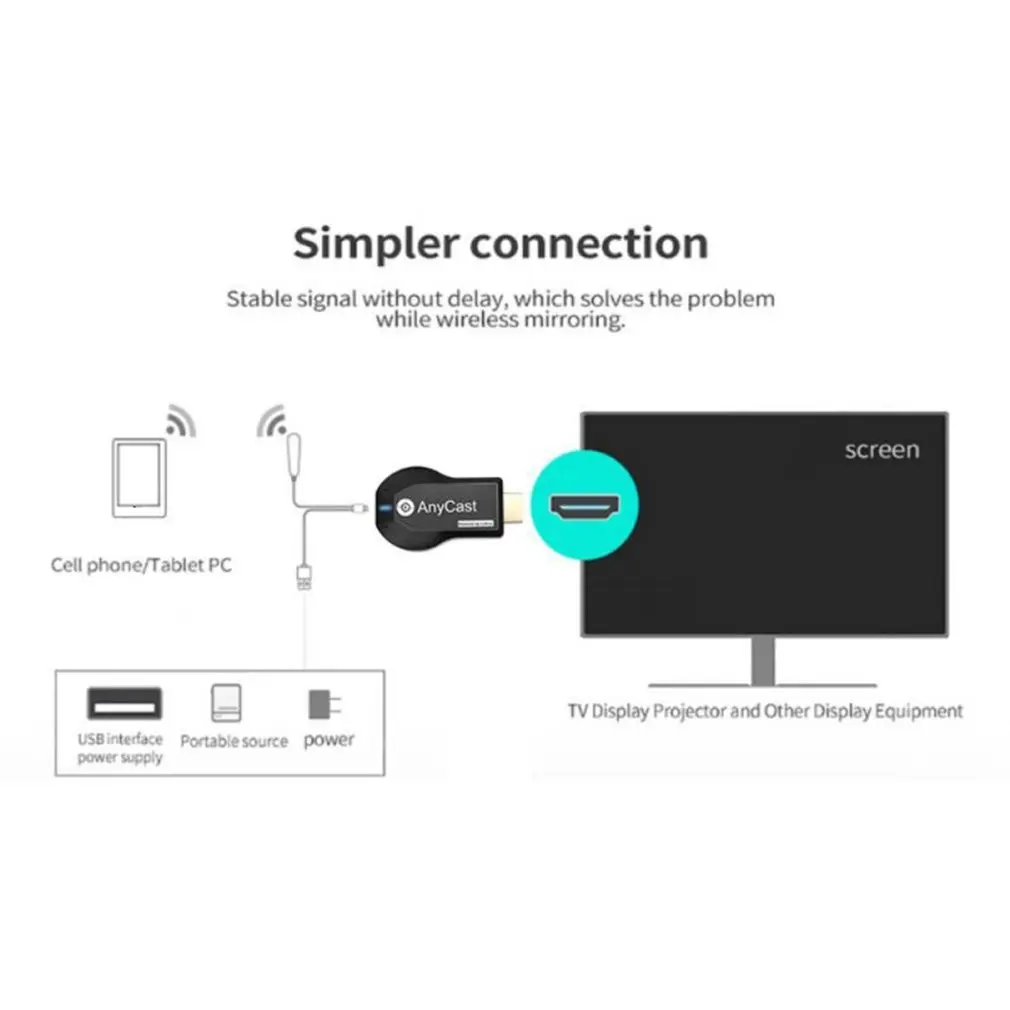 ТВ палка 1080P беспроводной WiFi Дисплей ключ приемник для AnyCast M2 Plus Airplay HDMI DLNA