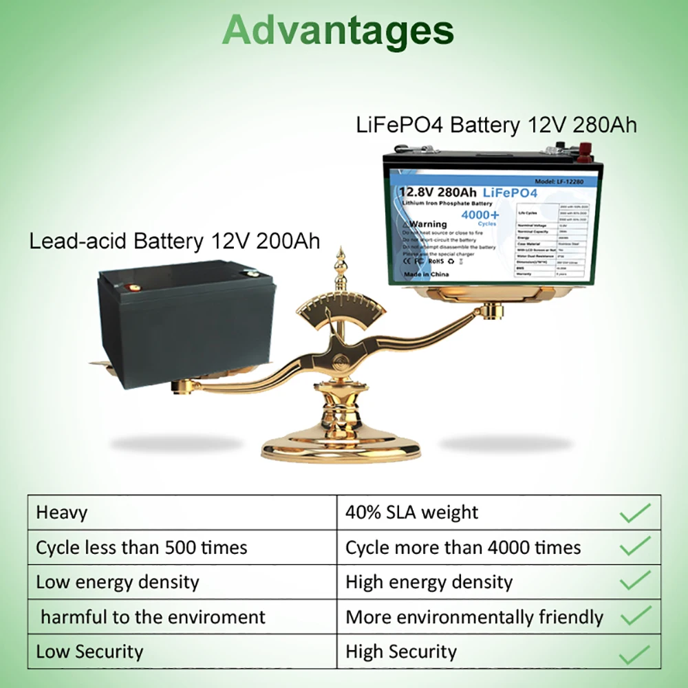 12v 280Ah Lifepo4 Battery Cells Built-in BMS Lithium Power Batteries Waterproof Rechargeable Battery Pack For Car VR EU No Tax