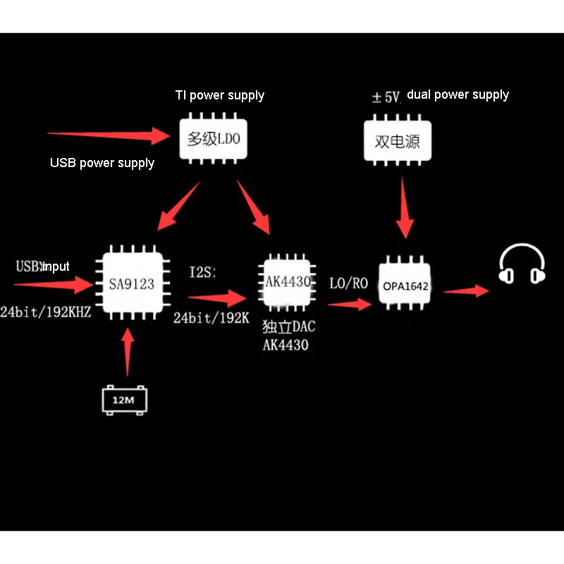 Lusya HIFI AK4430 portable headphone decoding 24bit192K SA9123 USB headphone amplifier 32ohm 80mw support IOS Android T1136