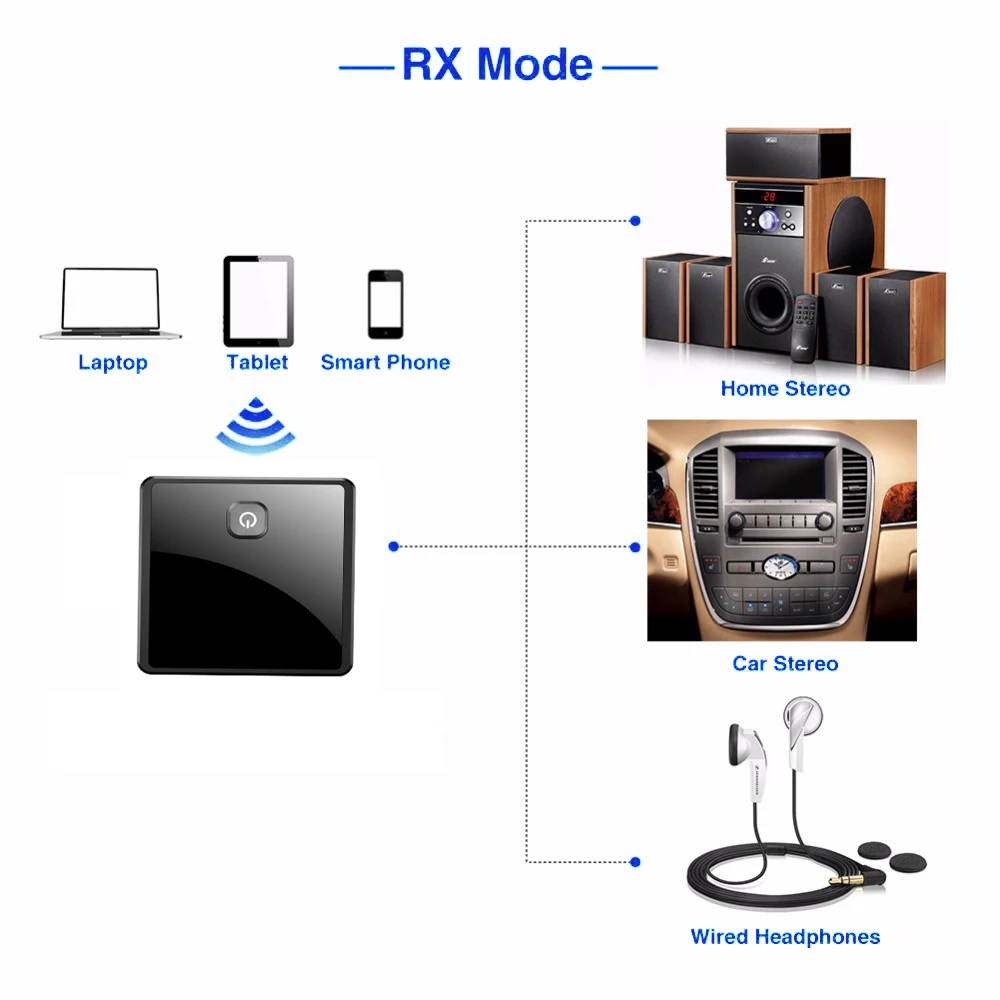 Low Latency TV Audio Transmitter Receiver Wireless Bluetooth 5 0 Adapter For Headphones Stereo Music With 3 5mm AUX Jack
