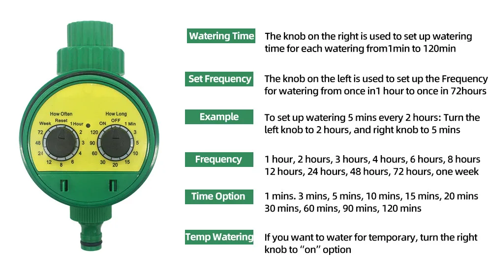 10-50M Smart Garden Watering System Automatic Self Watering Kit Timer Greenhouse Mist Irrigation System Kits Adjustable Minsting