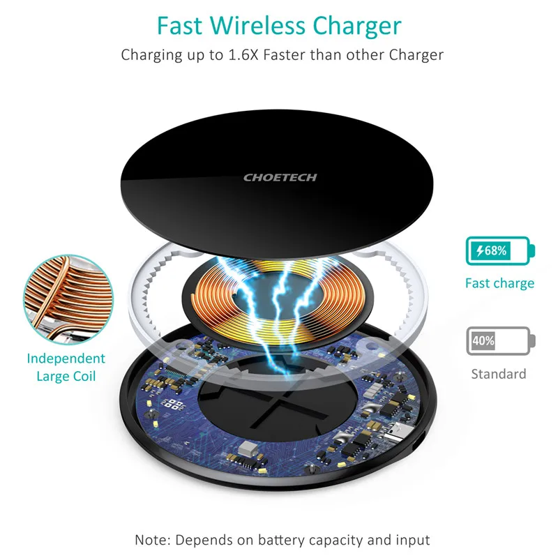  CHOETECH 15W Qi Wireless Charger for Samsung S10 S9 S8 Fast Charger Pad for iPhone 11 Pro XS Max X 