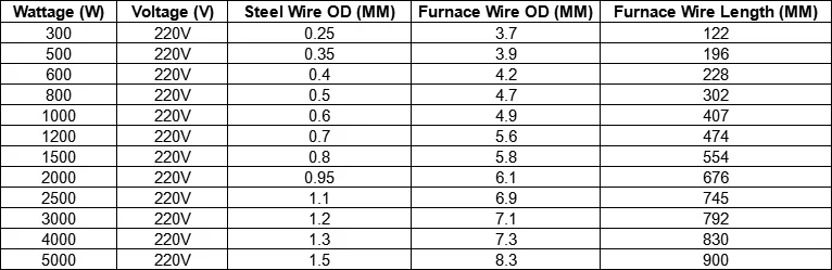 peças de aquecedores de água elétricos