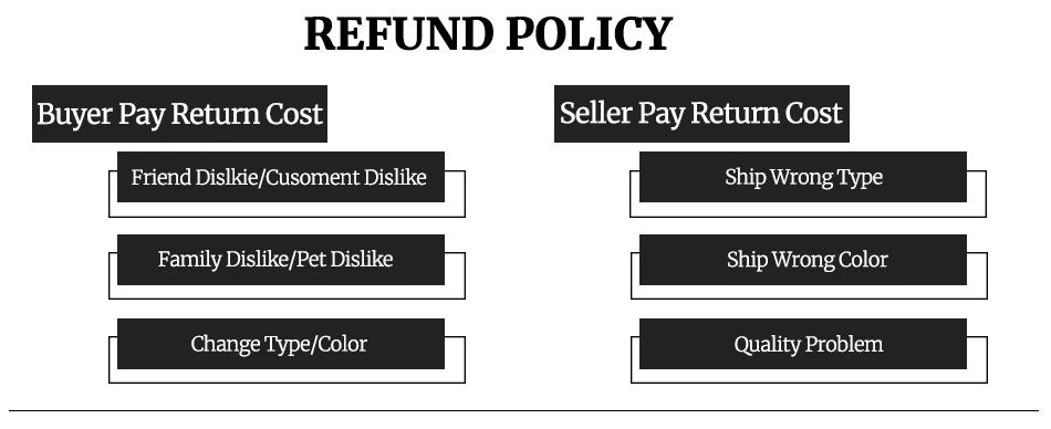 refund policy