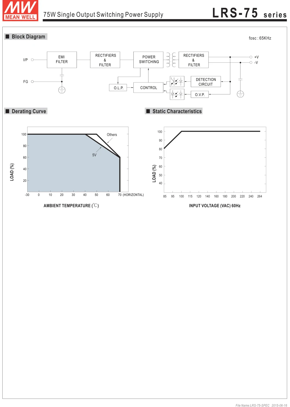 LRS-75 series-3