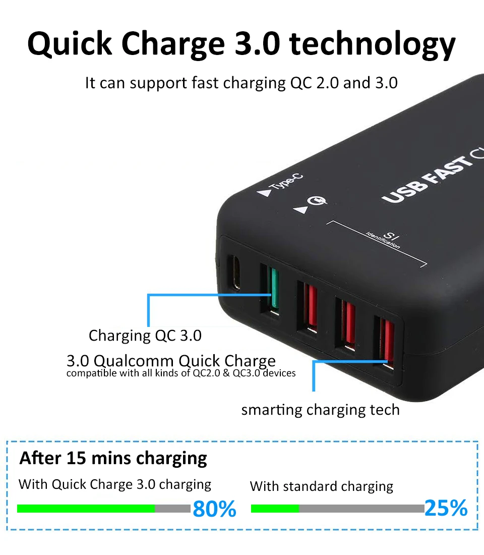 STOD мульти порт USB зарядное устройство 30 Вт Тип C Быстрая зарядка 3,0 USB-C быстрая зарядная станция для смартфонов Настольный ПК QC3.0 AC Adapte