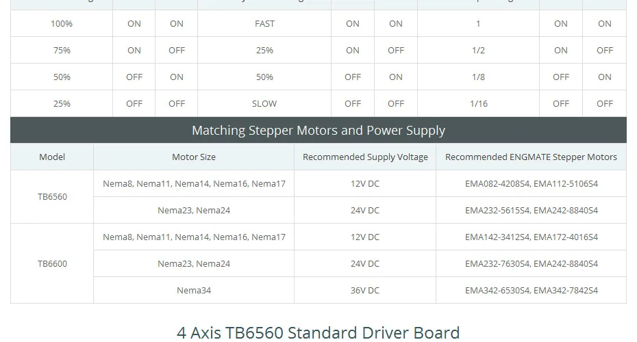ЧПУ Маршрутизатора Комплект 4-оси M335 Драйвер Мотора 0.5A-3.5A+ 1.26 Nm Nema23 Шаговый Мотор
