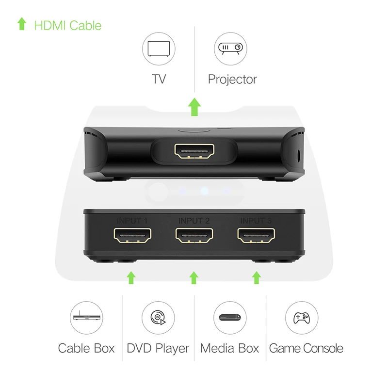 3 портовый HDMI переключатель Ugreen 1080P разветвитель порт для XBOX 360 PS3 PS4 Android