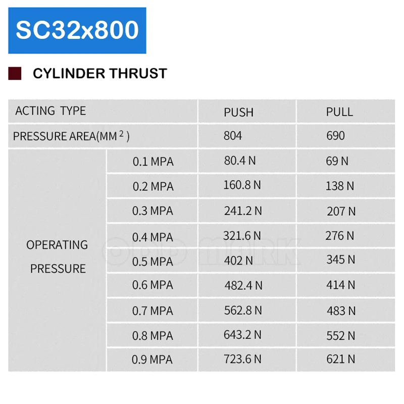 Sc32X800 пневматический цилиндр 32 мм диаметр 800 мм Ход двойного действия стандартный воздушный цилиндр SC32* 800 SC32-800 магнит