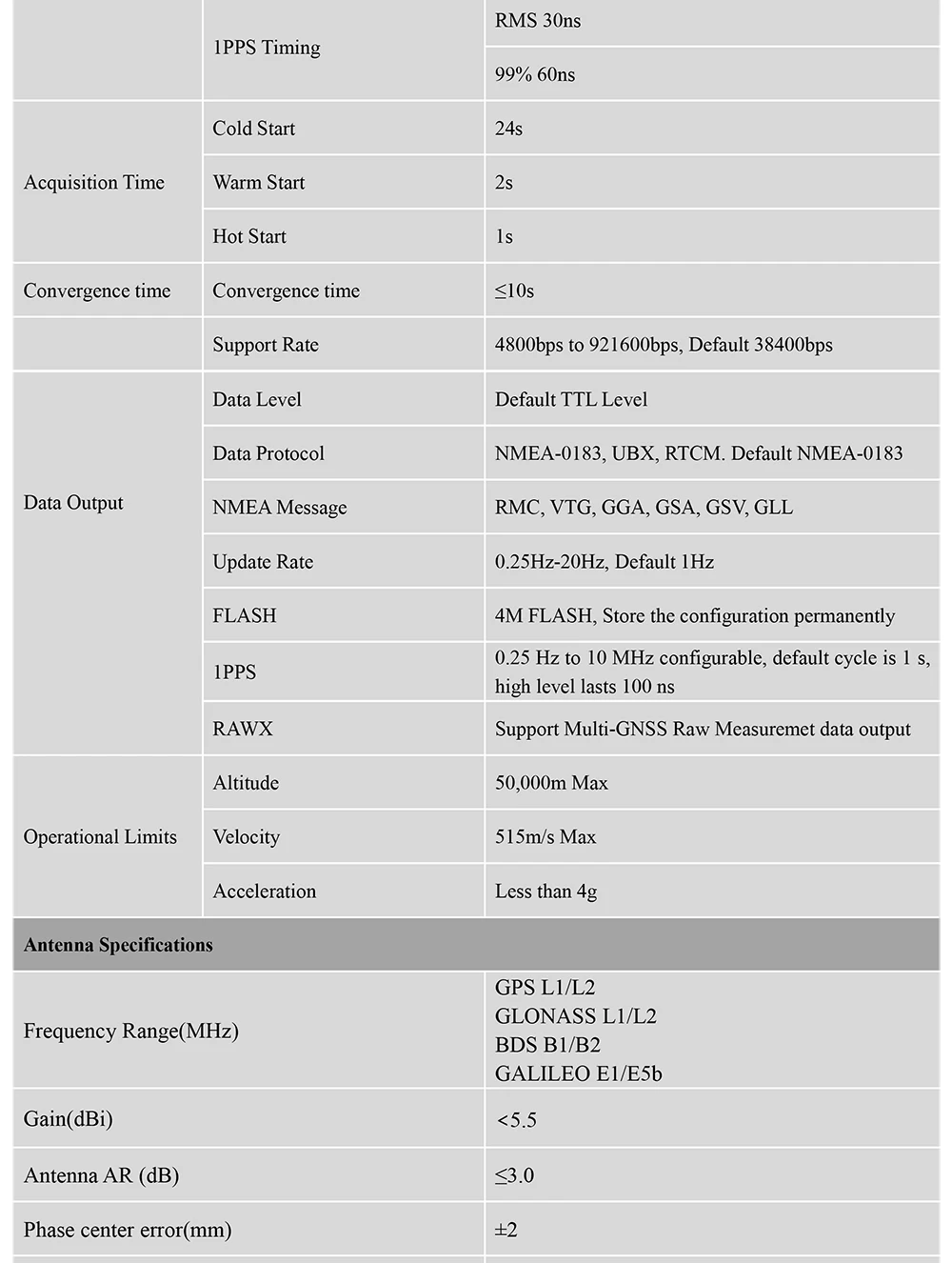 BT-920N-Datasheet4-22-E