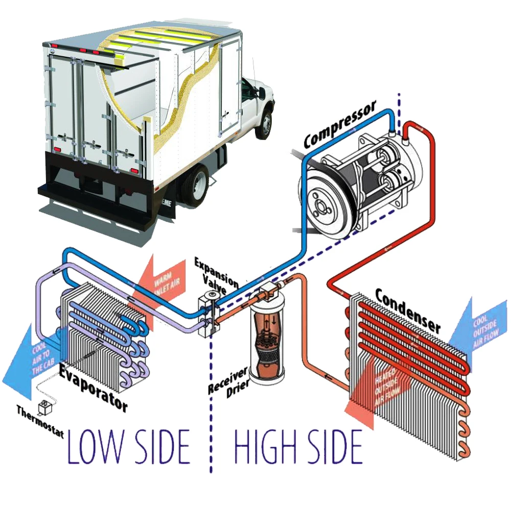 Refrigerant line components of refrigerated truck in CKD provide one