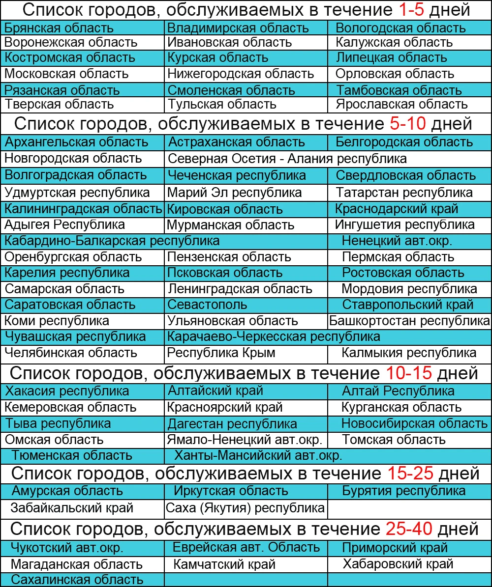 派送时效1 副本