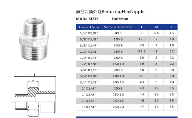 Oil and Gas Connector DEFTSHEEP 1 Pc Reducing Hex Nipple 11/2 Inch Fitting Quick Adapter BSP Male Thread Water 