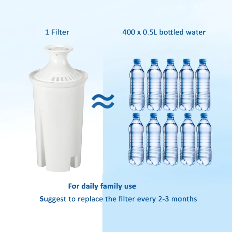 3 штуки в упаковке Brita Classic фильтр щелочной ионизатор Сменный картридж pH Alkalizer для