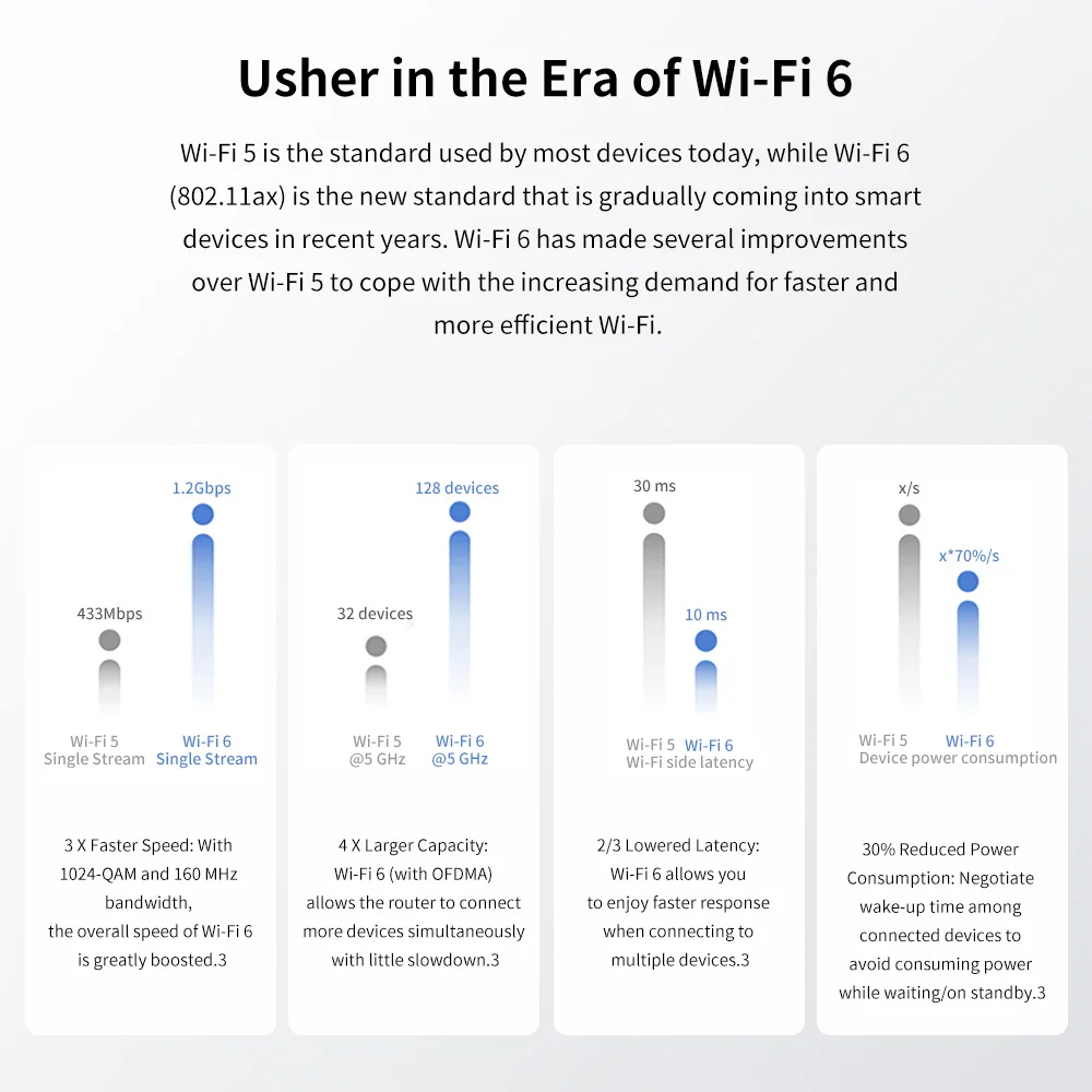 wifi router for home Brazil Version AX3 WiFi 6+ Wifi Router Gigabit 2.4G 5.0GHz Dual-Band 3000Mbps Repeater Amplifier Mesh WiFi ,4 High Gain Antennas wifi amplifier 5g