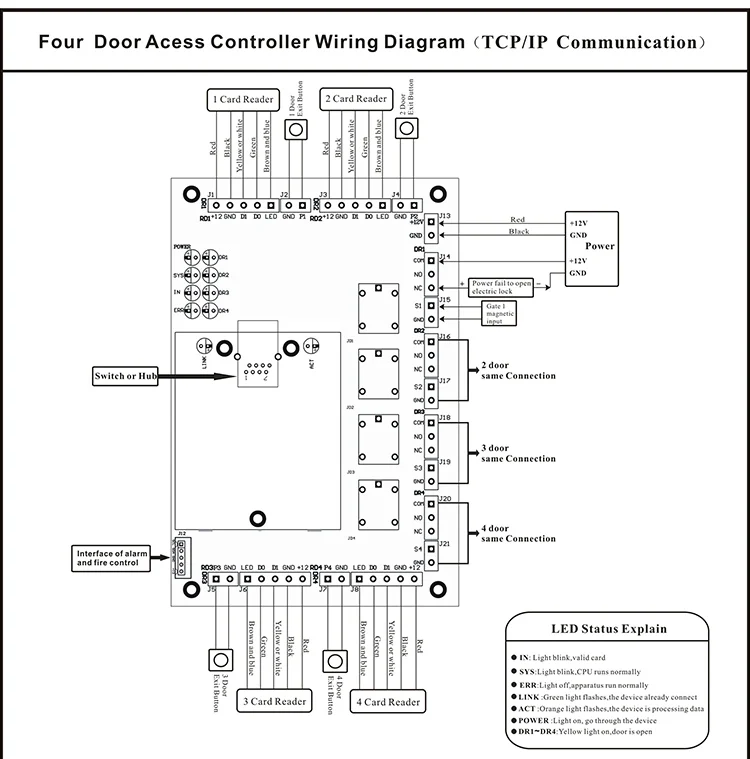 TCP/IP связь 4 входных ворот управления/RFID Четыре двери системы контроля доступа