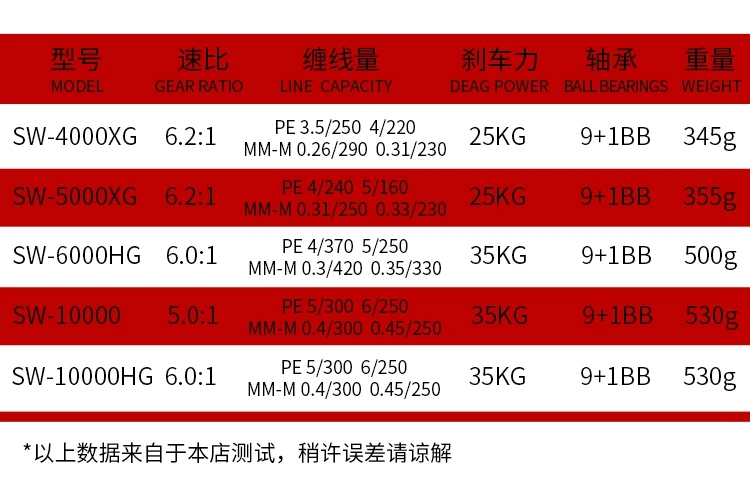 挑战者金属纺车轮详情6