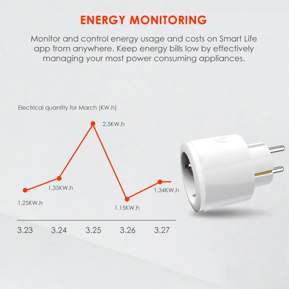 Tuya умная розетка Wi-Fi ЕС вилка 16A Мощность мониторинг энергии таймер розетка Голосовое управление работа с Alexa Google Smart life