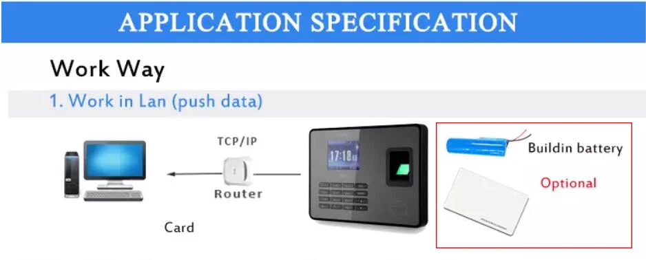 Биометрический пароль для контроля рабочего времени DC5V USB TCP/IP BS Wifi RFID карта контроля доступа опционально