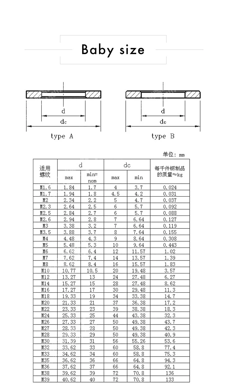 Peng Fa DIN125 ISO7089 M1.6 M2 M2.5 M3 M3.5 M4 M5 M6 M8 304 316 Нержавеющая сталь плосковязальной машине; шайба прокладки HW001