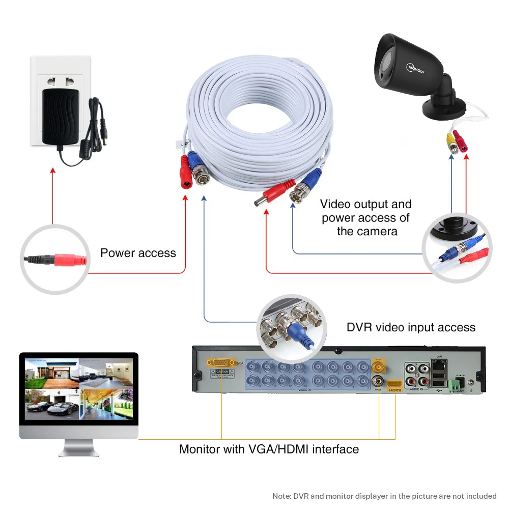 相机加线连接示意图-5MP黑枪