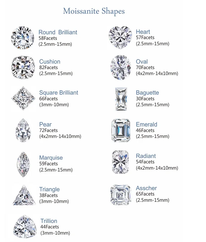 Moissanite  shapes