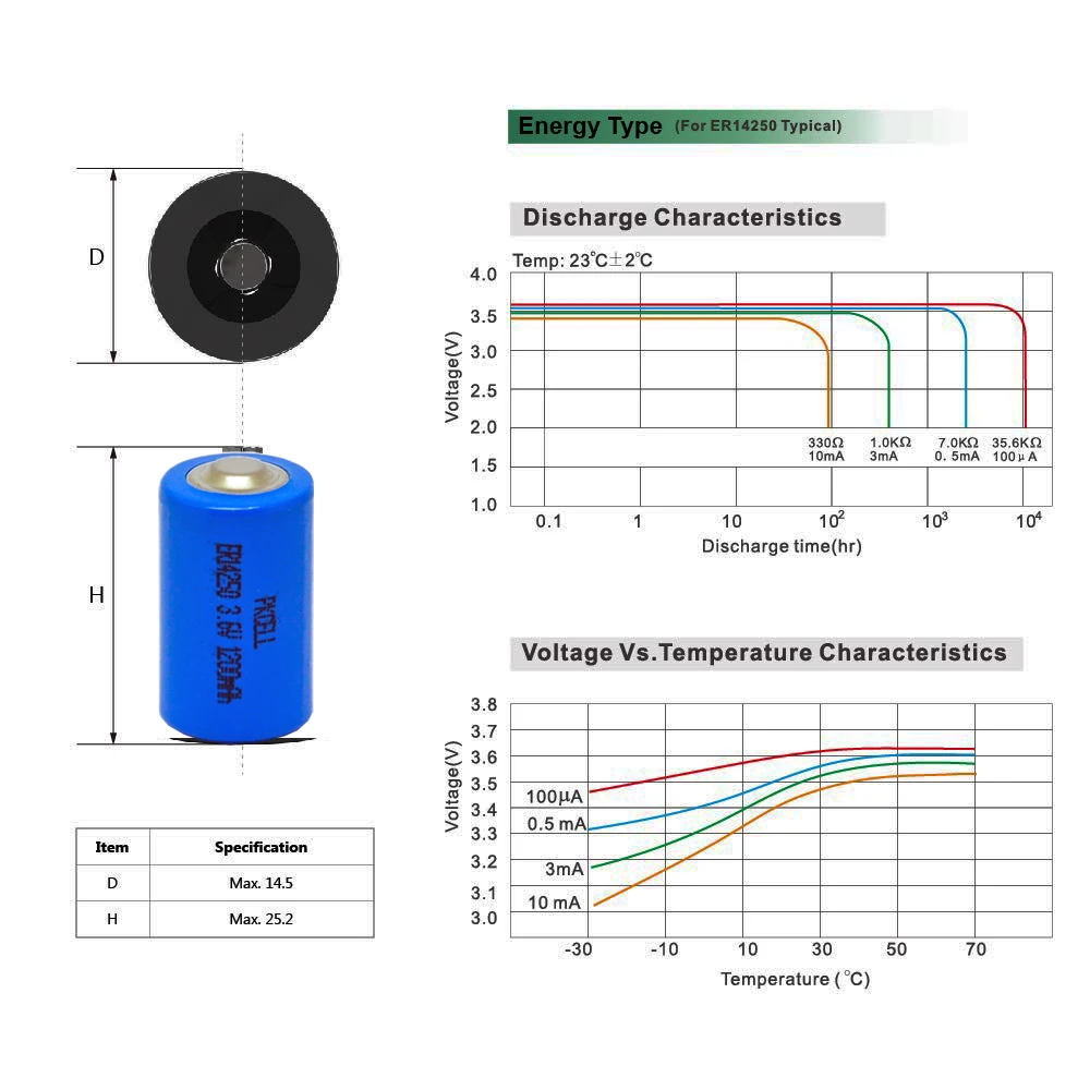 80 шт. 1/2AA батарея 3,6 V ER14250 14250 1200mAh LiSOCl2 батареи для gps неперезаряжаемая батарея замена Saft LS14250