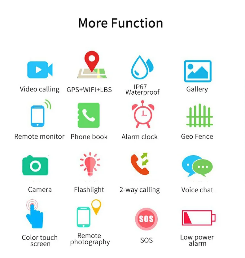 S6 Детские Смарт-часы водонепроницаемые 4G gps wifi LBS трекер телефон часы SOS видео звонок для детей анти-потеря монитор Детские умные часы