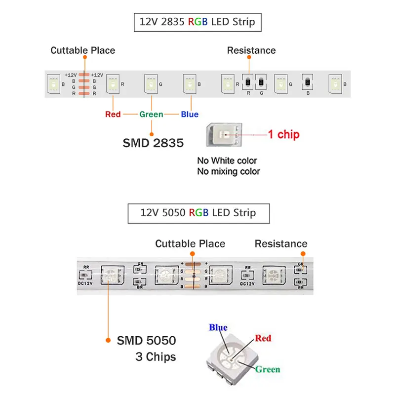 Светодиодный RGB SMD 5050 2835 гибкий светодиодный светильник-лента RGB светодиодный лента 5 м 10 м 15 м DC 12 В диодный ремешок+ пульт дистанционного управления+ адаптер