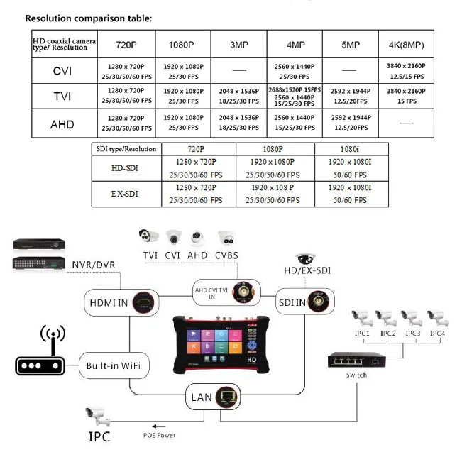 X7ADHS IP монитор тестирования камеры, AHD TVI CVI CVBS, поддержка ONVIF, CCTV, PTZ, прибор для проверки POE, " lcd CCTV/IP монитор тестирования камеры