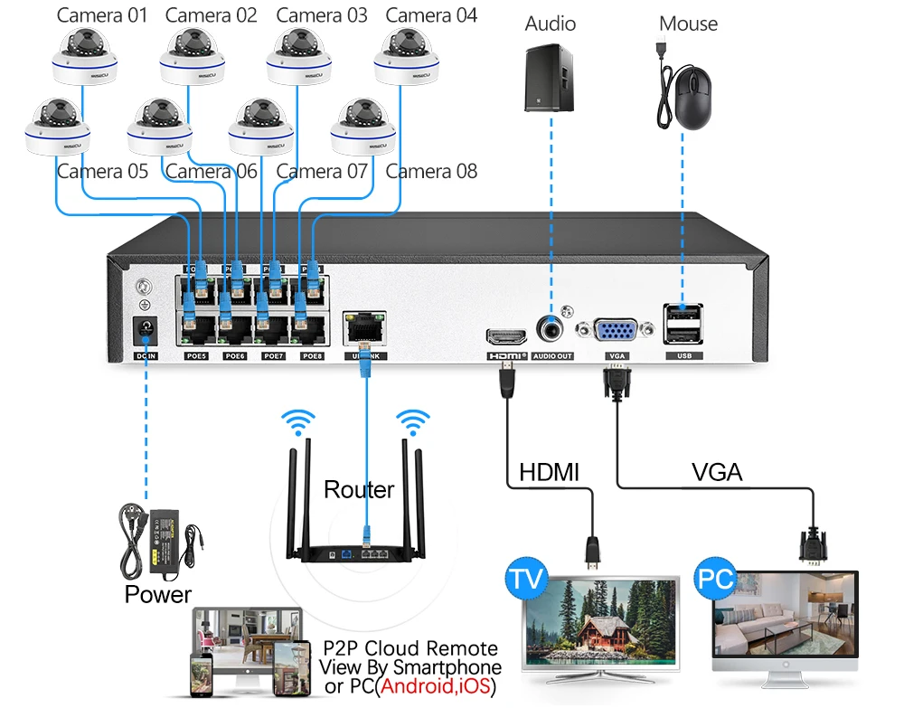 MISECU H.265 8CH 5MP POE Security System Indoor Dome Camera Wide Angle 2.8mm Vandal Proof Camera Au